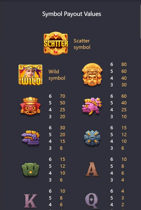 Treasures of Aztec paytable: golden mask 80x, red king 70x, iguana 60x, purple 30x at 6-of-a-kind; Wild on reels 2-5 only.